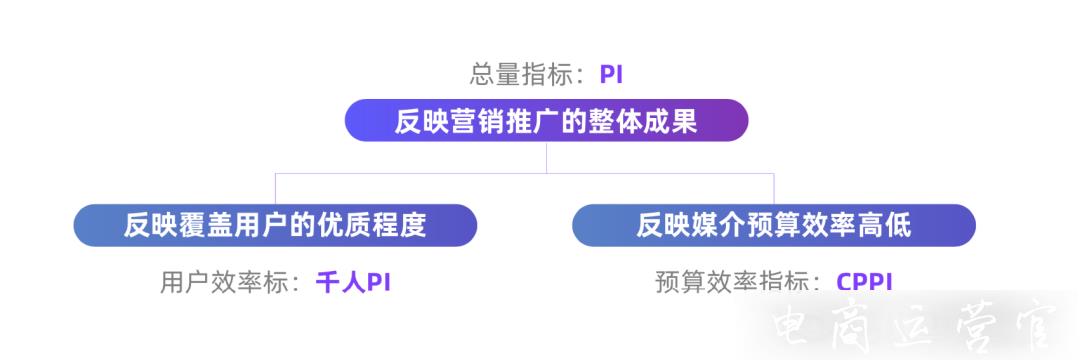 天貓如何實(shí)現(xiàn)品牌增長?需要關(guān)注哪些方面?雙11品牌破圈深度分析